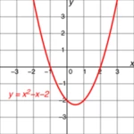 Logo of Polynomials android Application 